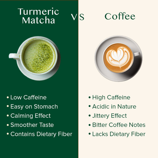 Turmeric Matcha Green Tea | Japanese Green Tea Powder | 1.76 Oz ...